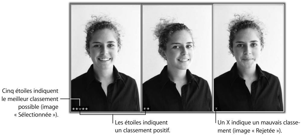 APPLE APERTURE 2.1.1 - Vue d'ensemble du système de classement d'aperture - 1