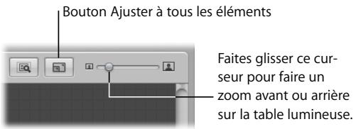 APPLE APERTURE 2.1.1 - Pour faire un zoom avant ou arrêter sur la table lumineuse, procédez de l'une des manières suivantes : - 1