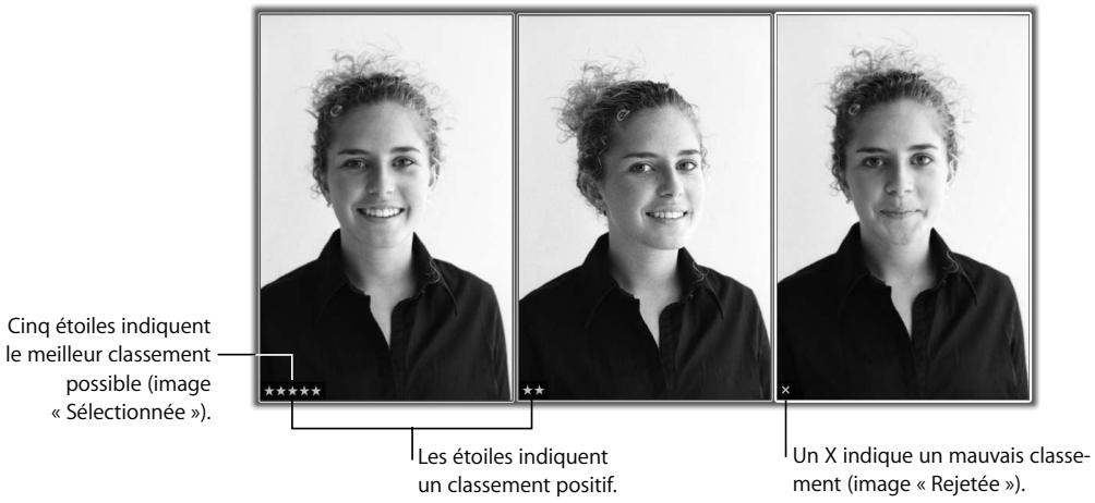 APPLE APERTURE 2.1.1 - Classement des images dans aperture - 1