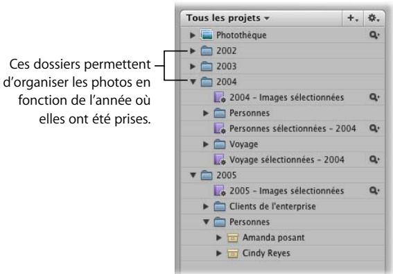 APPLE APERTURE 2.1.1 - Définition des dossiers - 1