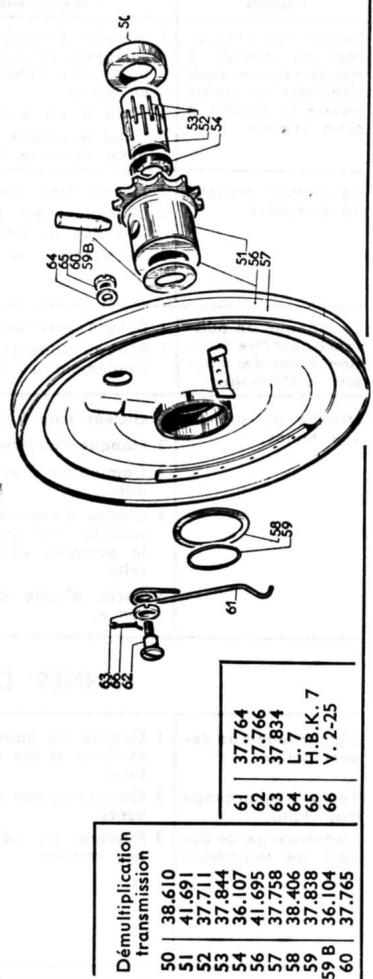 PEUGEOT BB1 - Conseils pratiques de dépannage - 2