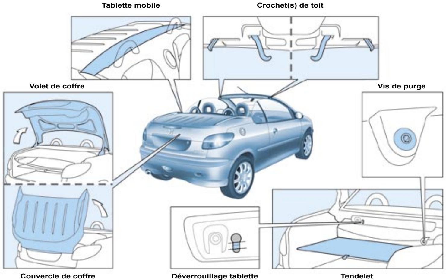 PEUGEOT 206 CC - L'entretien de la carrosseire - 10