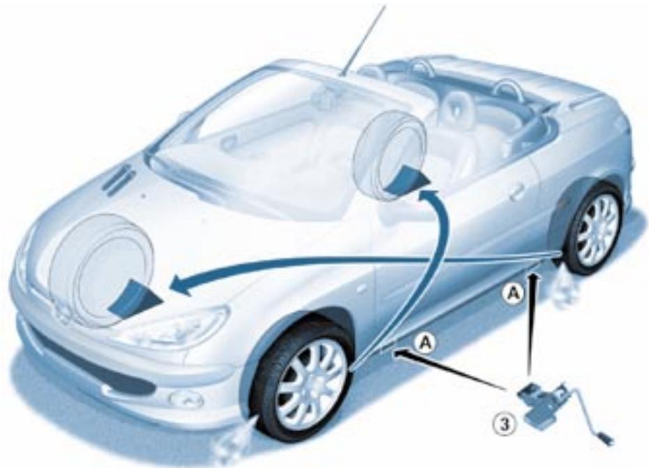 PEUGEOT 206 CC - Outillage à votre disposition - 1