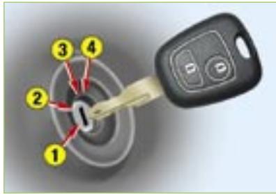 PEUGEOT 206 CC - Carte confidentielle - 3