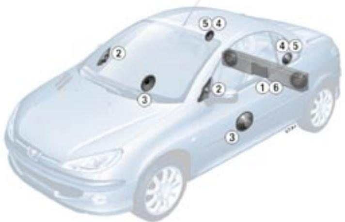 PEUGEOT 206 CC - Le système AUDIO - 1
