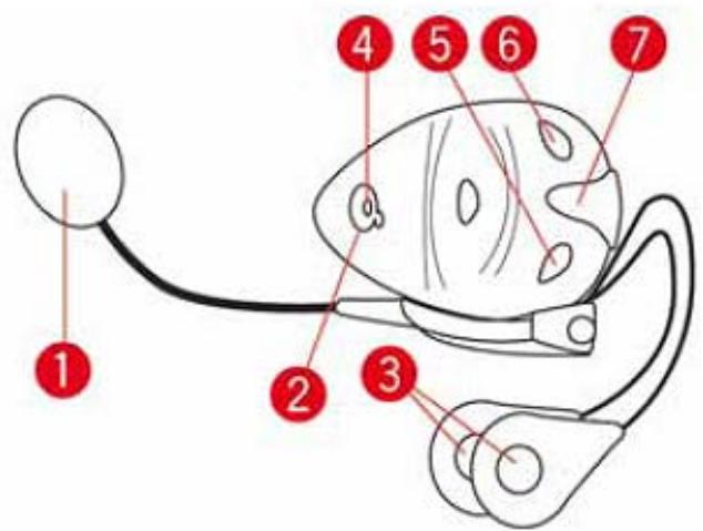 TOMTOM RIDER EUROPE 45 M - Using a headset - 1