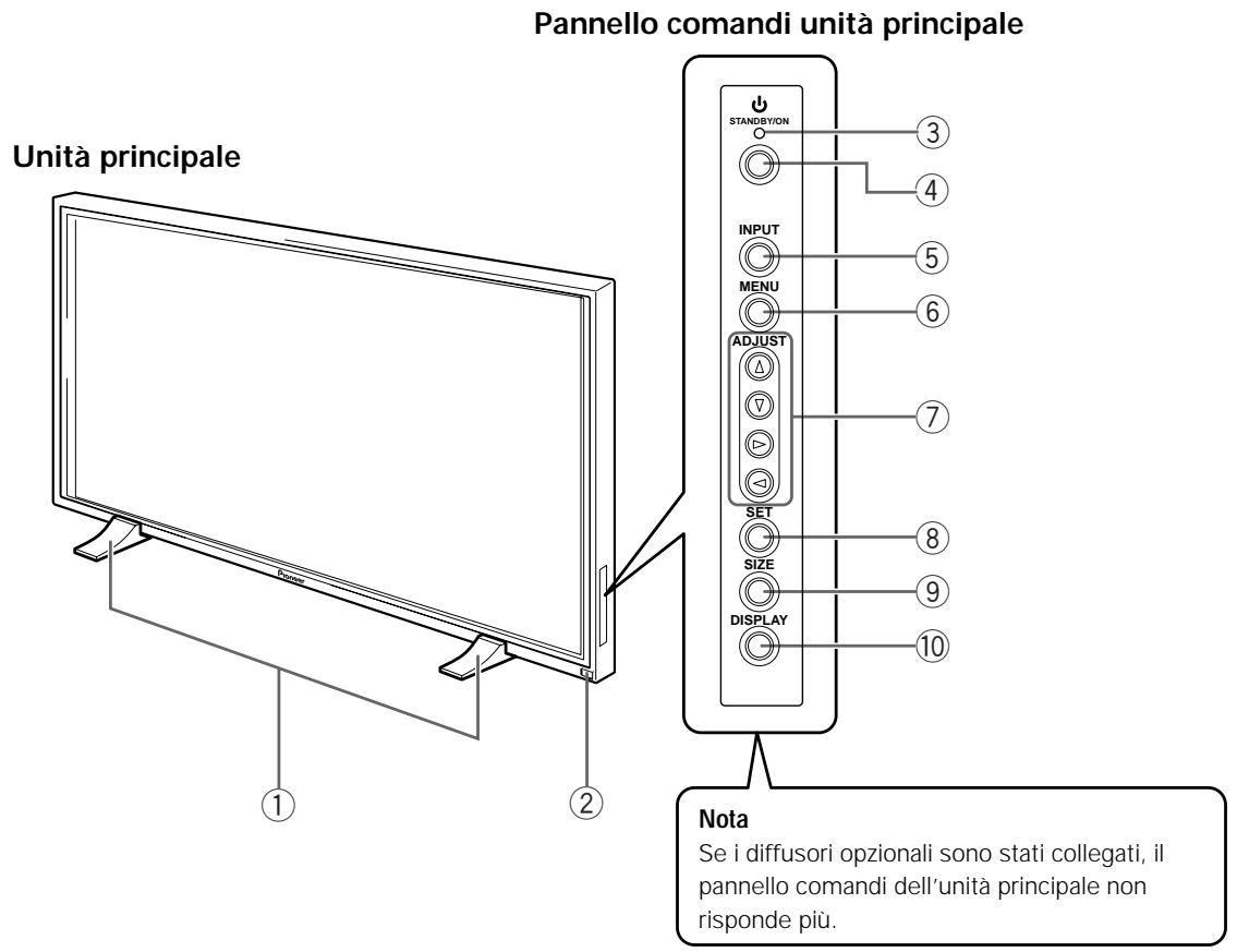 PIONEER PDP-502MXE - Unità principale - 1