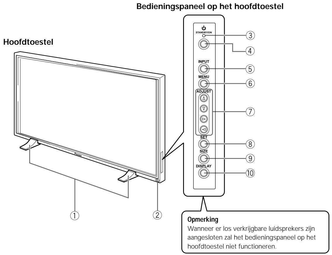 PIONEER PDP-502MXE - Hoofdtoestel - 1