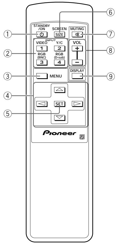 PIONEER PDP-502MXE - Remote control unit - 1