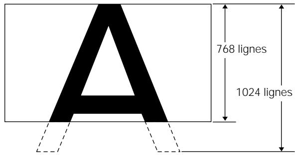 PIONEER PDP-502MXE - Changement de la position de l'image - 2