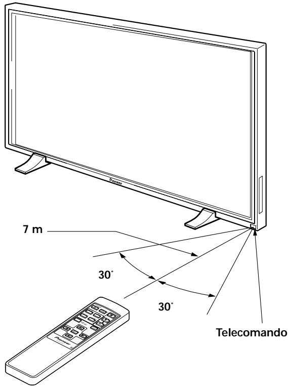 PIONEER PDP-502MXE - Se il telecomando non risponde bene - 1
