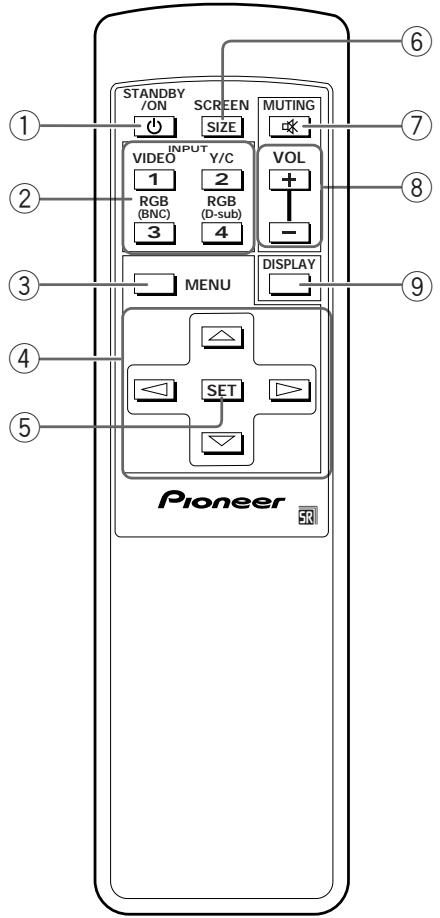 PIONEER PDP-502MXE - Afstandsbediening - 1