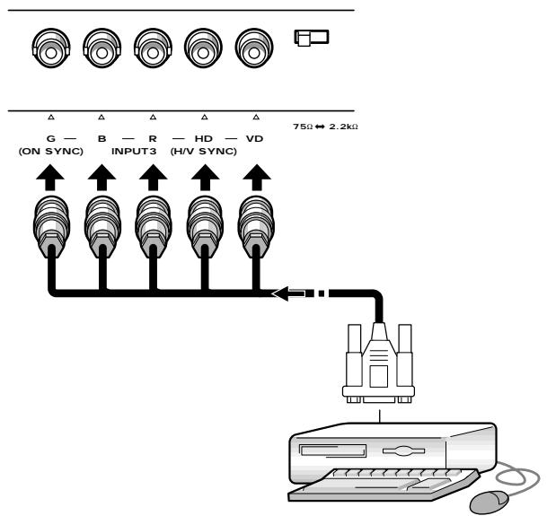PIONEER PDP-502MXE - Aansluiten van eenAPE同步SYNC analoge RGB signalbron - 1