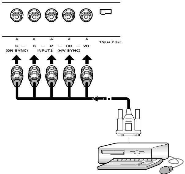 PIONEER PDP-502MXE - Collegamenti SYNC separati di segnale RGB - 1