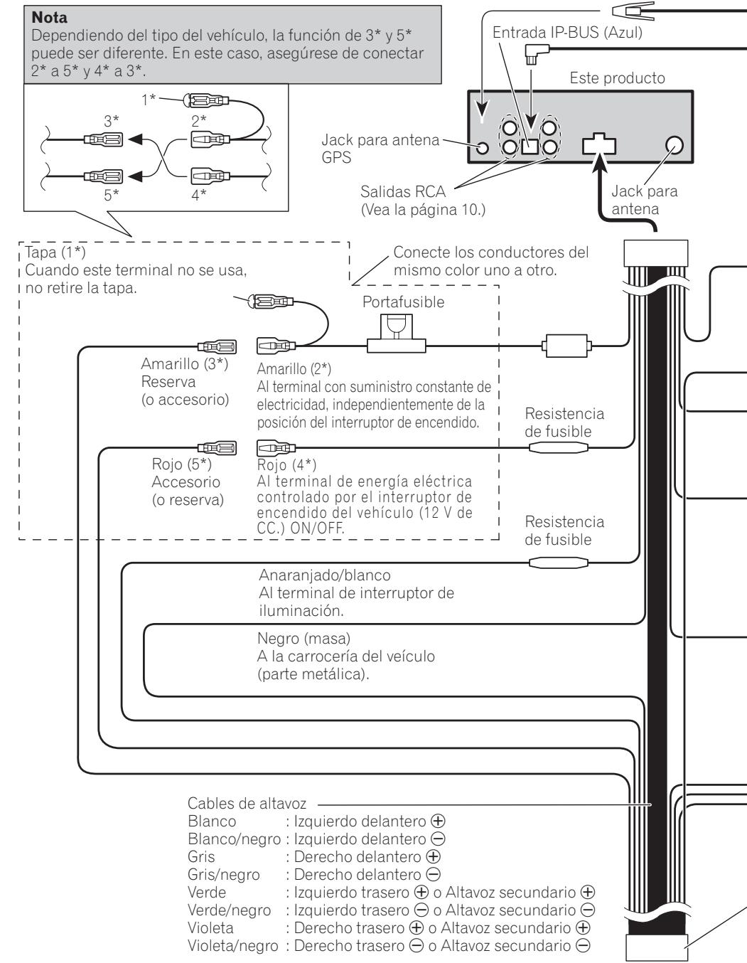 PIONEER ANH-P9R - Conexión de las unidades - 3