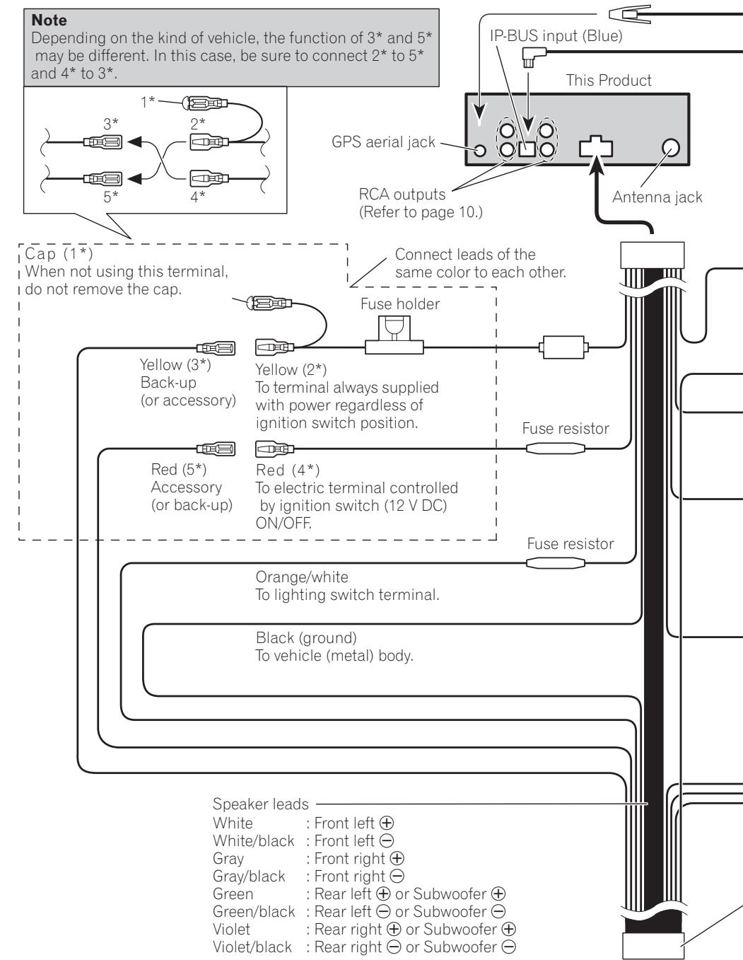 PIONEER ANH-P9R - Connecting the Units - 3