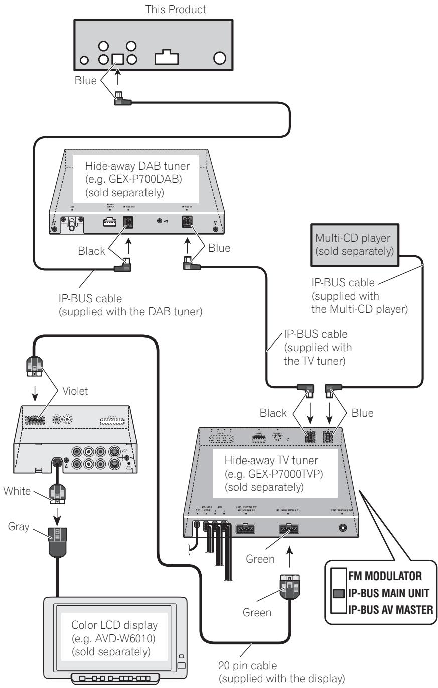PIONEER ANH-P9R - System connection - 1