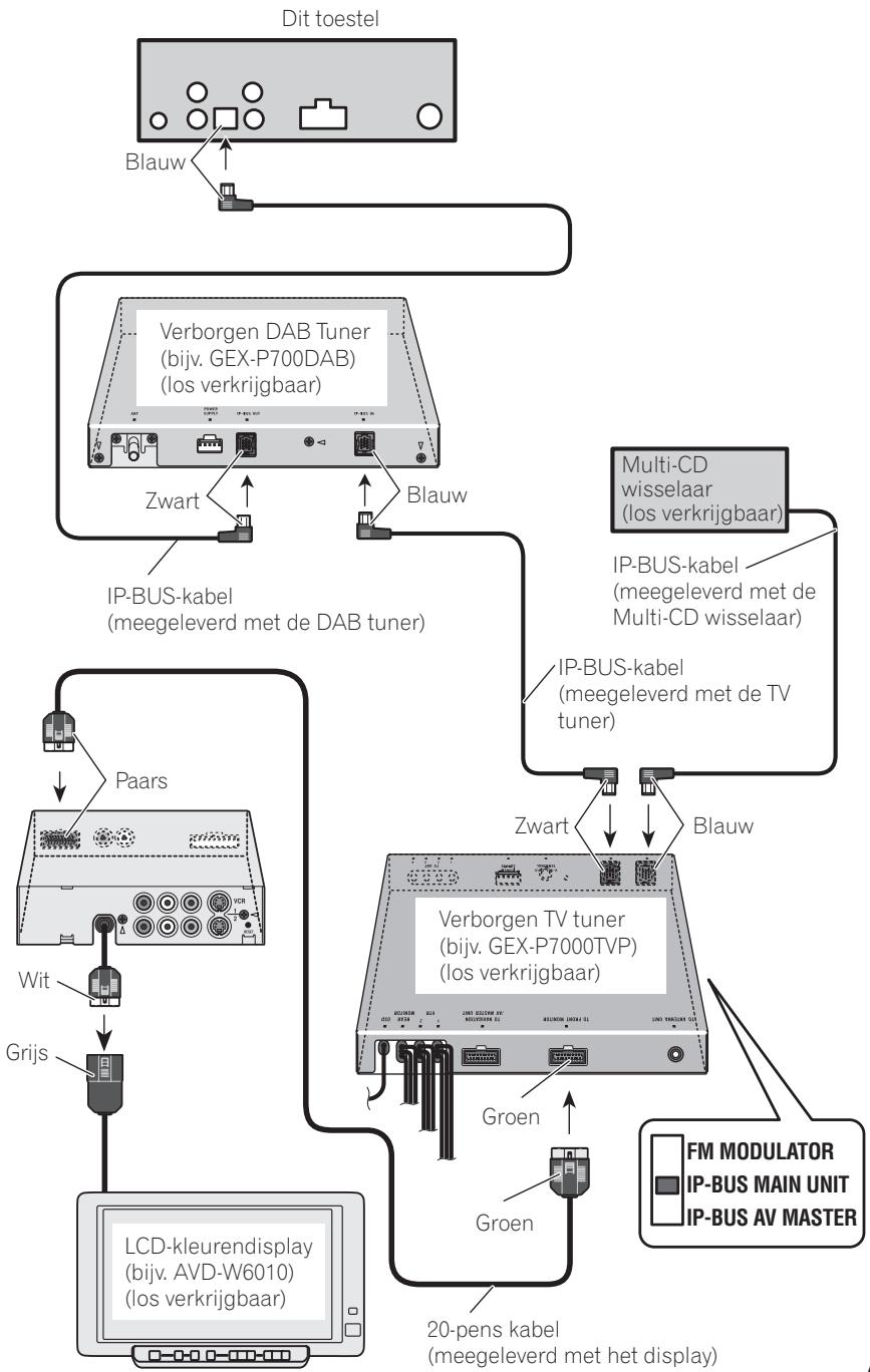 PIONEER ANH-P9R - Aansluiten van de apparatuur - 1