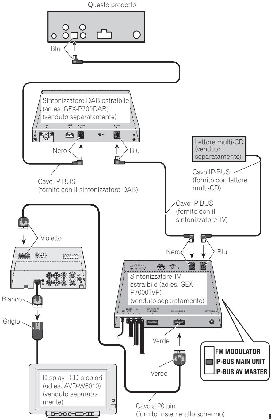 PIONEER ANH-P9R - Collegamento del sistema - 1