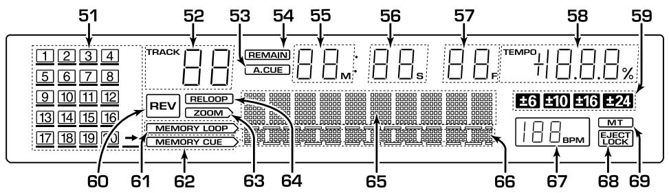 PIONEER CDJ-1000 - Bouton/voyant MASTER TEMPO (*) p.22 - 1