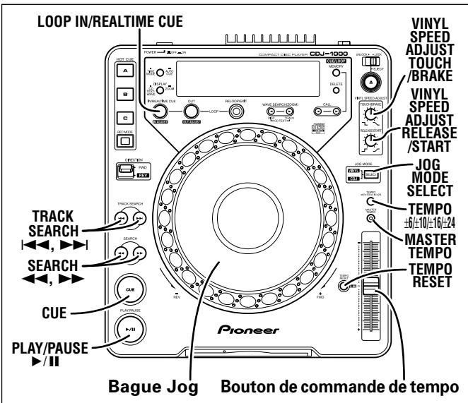 PIONEER CDJ-1000 - Avance rapide / recul rapide - 1