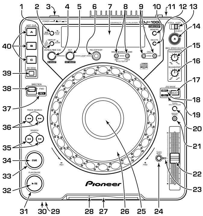 PIONEER CDJ-1000 - Nomenclature des panneaux - 1