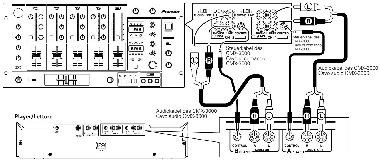 PIONEER CMX-3000 - Collegamento del sistema ad un mixer DJ (DJM-300, DJM-500 o DJM-600) (collegamento dei cavi di uscita audio e dello spinotto di lavoro) - 1