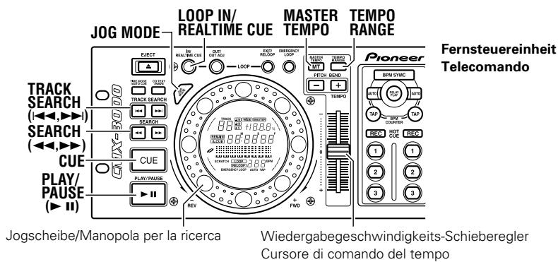 PIONEER CMX-3000 - Funzionamento dellettore ad uso DJ - 1