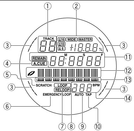 PIONEER CMX-3000 - Nomenclature du panneau des organes réglage - 1