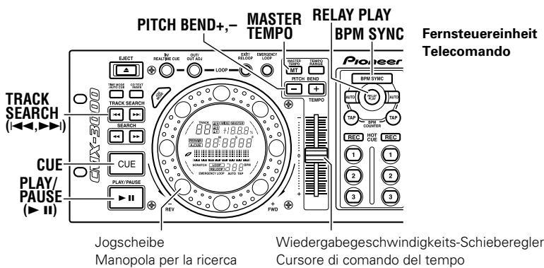 PIONEER CMX-3000 - Inserire un disco nellettore B. - 1