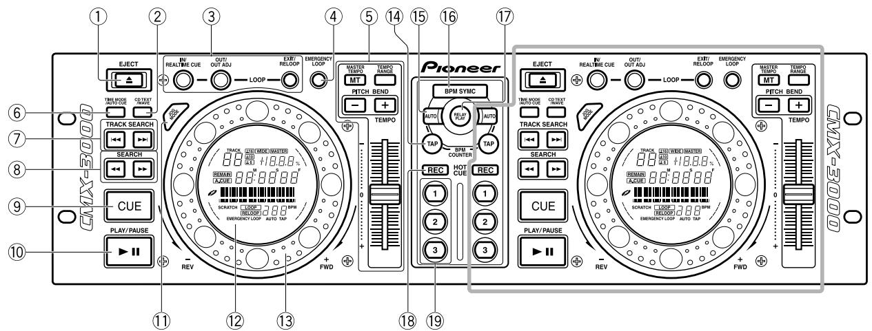 PIONEER CMX-3000 - Telecomando - 1