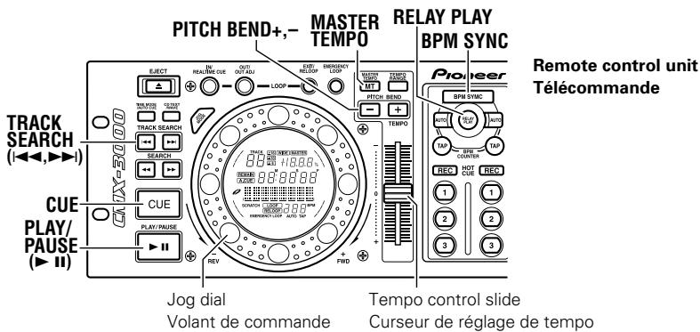 PIONEER CMX-3000 - Pendant que vous écoutez le son dans le casque, repérez l'ouverture de la plage B. - 1