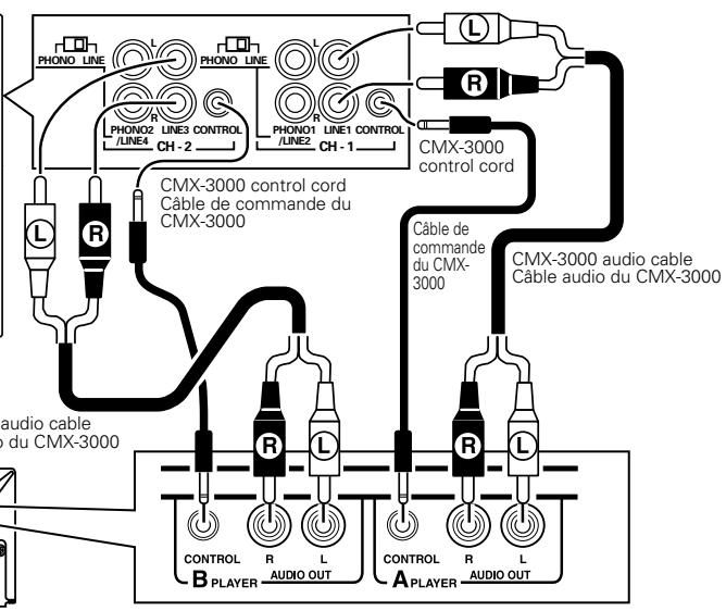 PIONEER CMX-3000 - Raccordement du CMX-3000 à une table de mixage pour DJ (DJM-300, DJM-500 ou DJM-600) (raccordement du cable de sortie audio et du cable de commande) - 2