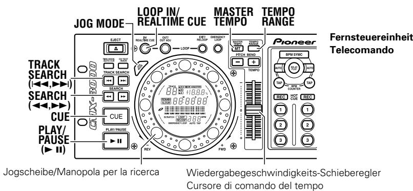 PIONEER CMX-3000 - Funzionamento dellettore ad uso DJ - 1
