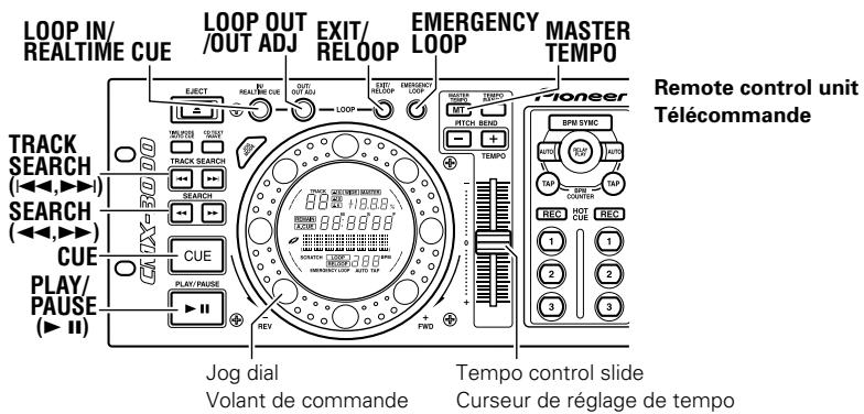 PIONEER CMX-3000 - ■ Modification du point de fin de boucle - 1