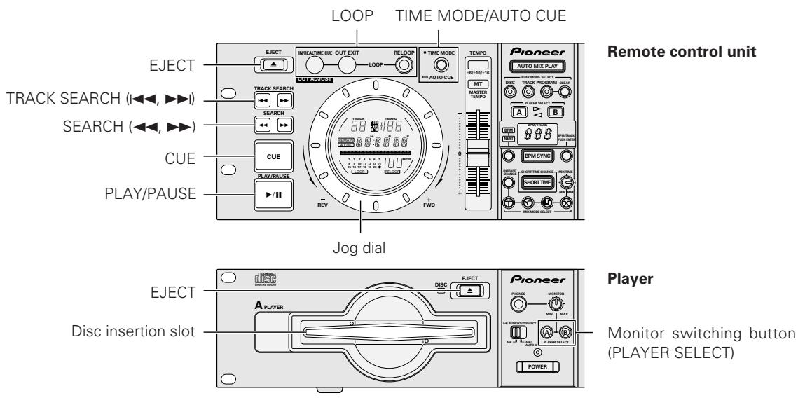 PIONEER CMX-5000 - DJ PLAYER OPERATION - 1