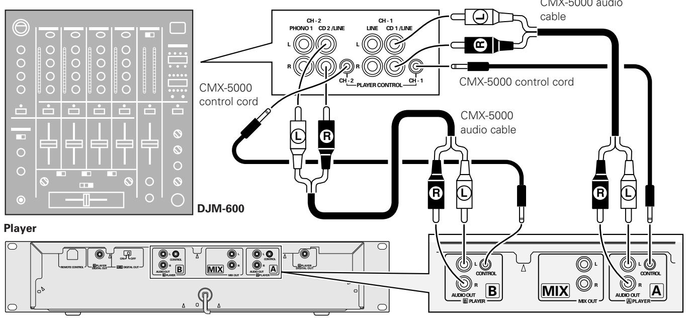 PIONEER CMX-5000 - Connecting the system to a DJ mixer (DJM-300, DJM-500, or DJM-600) (connecting audio output and control jack cables) - 1