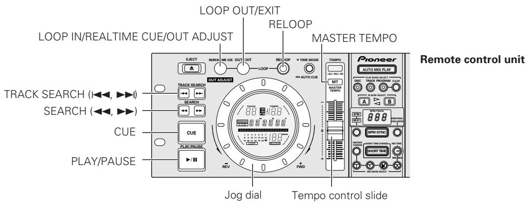 PIONEER CMX-5000 - SPECIAL DISC JOCKEY TECHNIQUES - 1