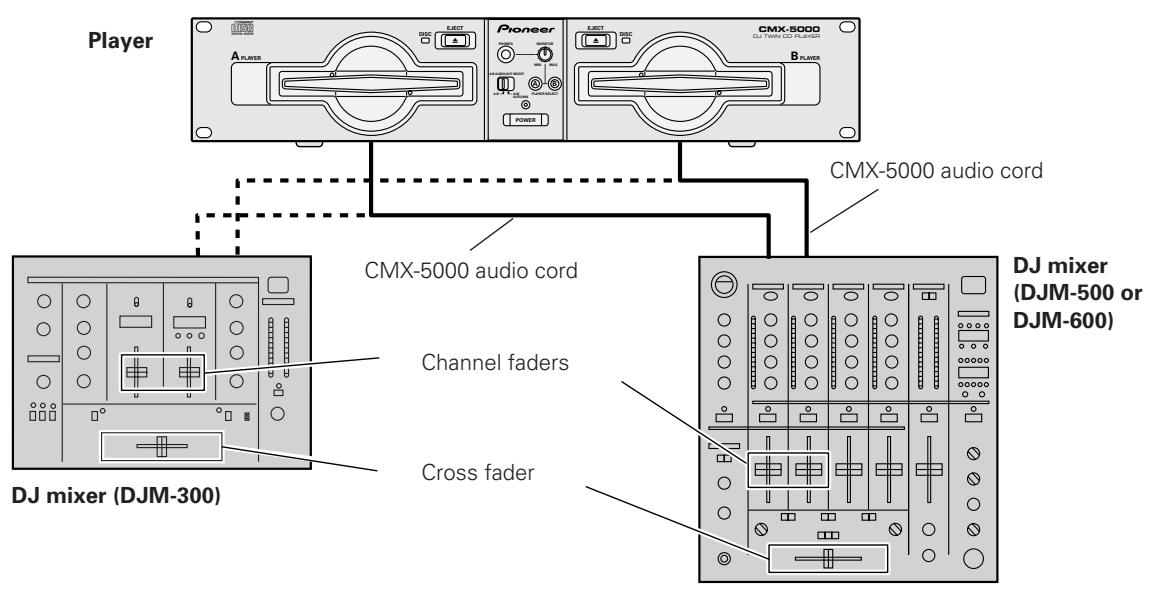 PIONEER CMX-5000 - MIXING (SEGUEING) DIFFERENT TRACKS - 1
