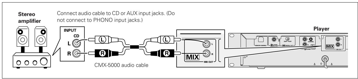 PIONEER CMX-5000 - Connecting the CMX-5000 to stereo amplifiers (when not using a DJ mixer) - 1