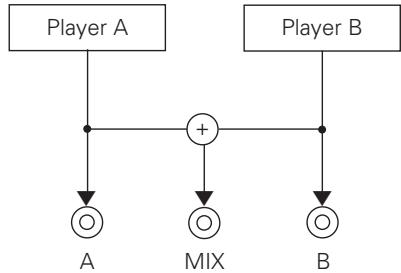 PIONEER CMX-5000 - Player A & B - 1
