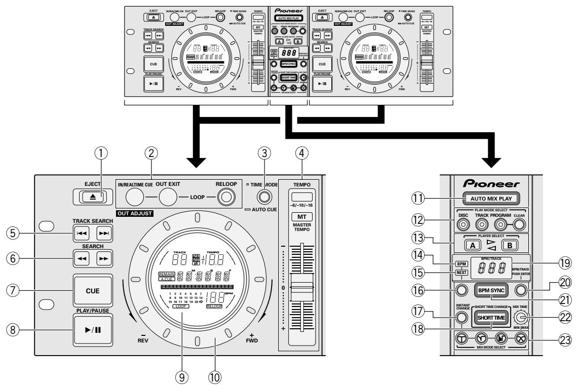 PIONEER CMX-5000 - Remote control unit - 1