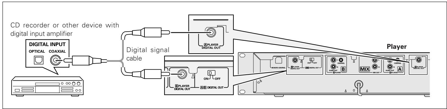 PIONEER CMX-5000 - Connecting the CMX-5000 to devices with digital input jacks - 1