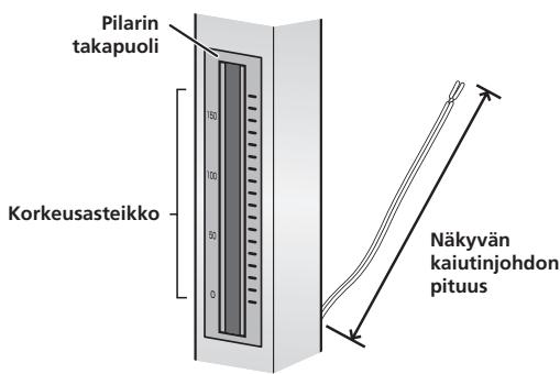 PIONEER CP-LX70 - Säädä kaiutinjohdon pituus. - 1