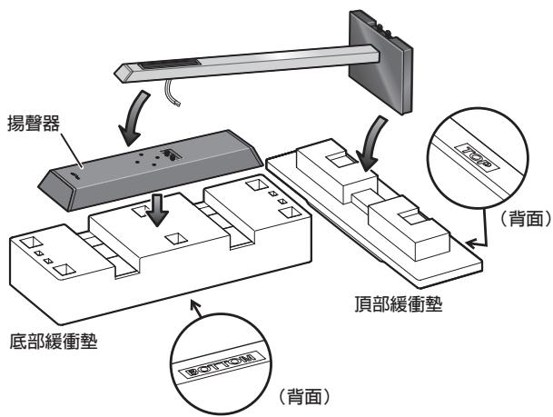 PIONEER CP-LX70TS - 準備安装揚聲器。 - 2
