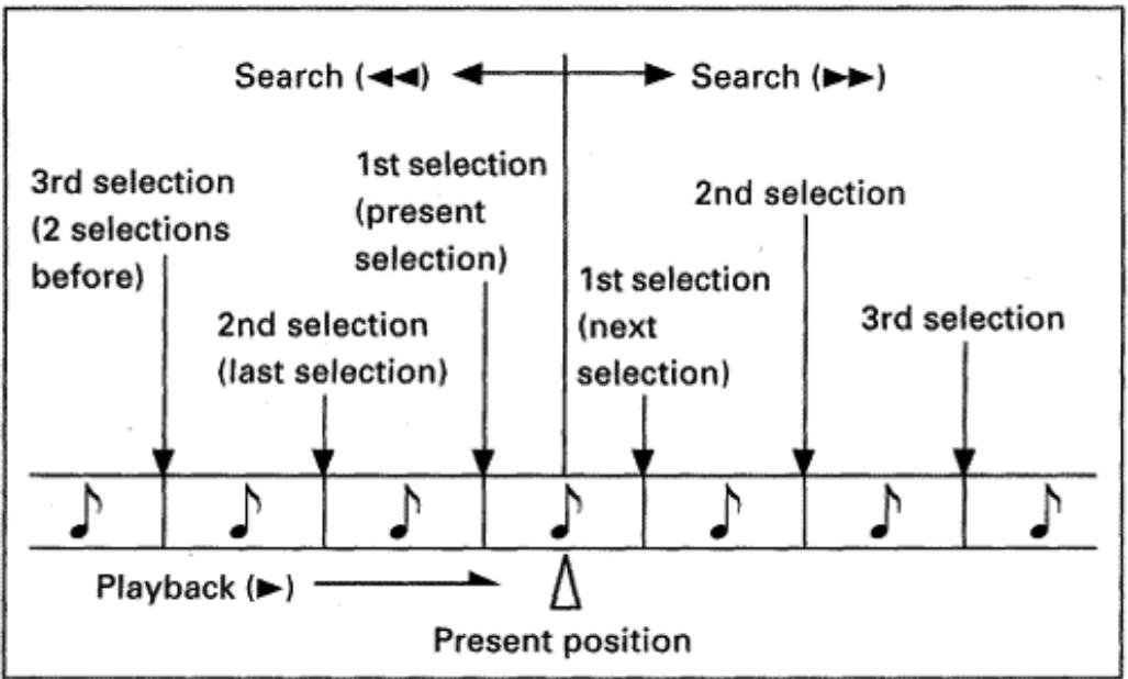 PIONEER CT-W806DR - How Selections are counted - 1
