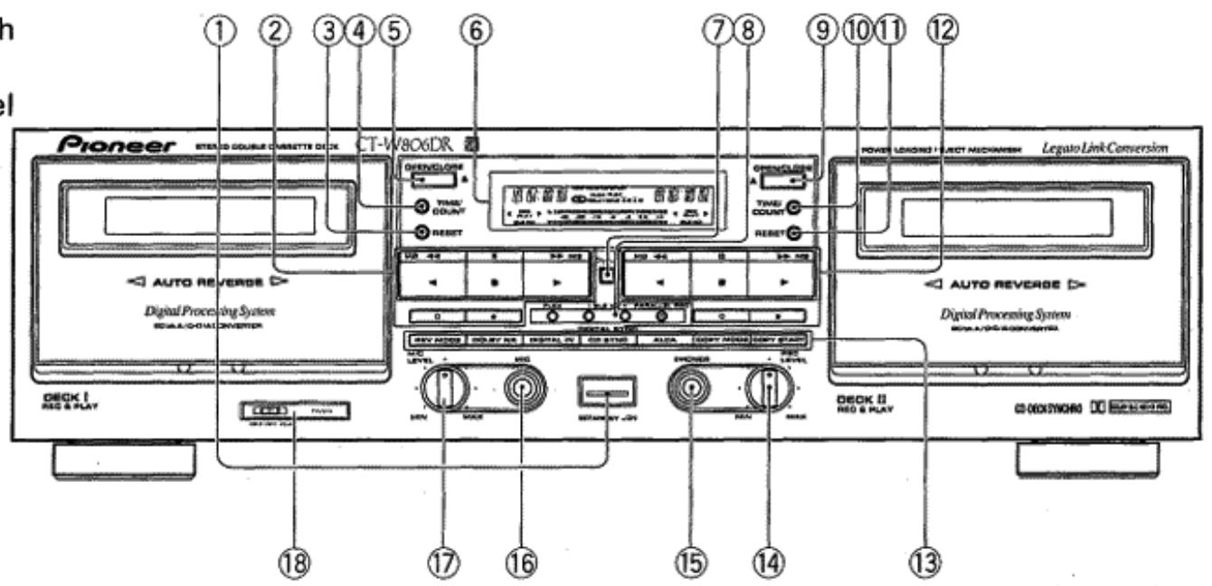 PIONEER CT-W806DR - DISPOSITIVOS DEL PANEL FRONTAL - 2