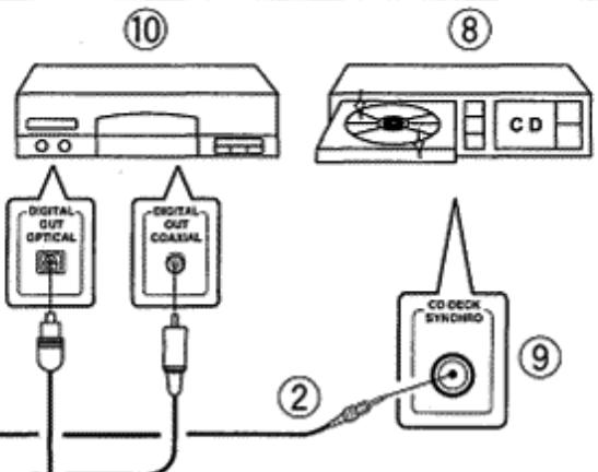 PIONEER CT-W806DR - CONEXIONES - 2