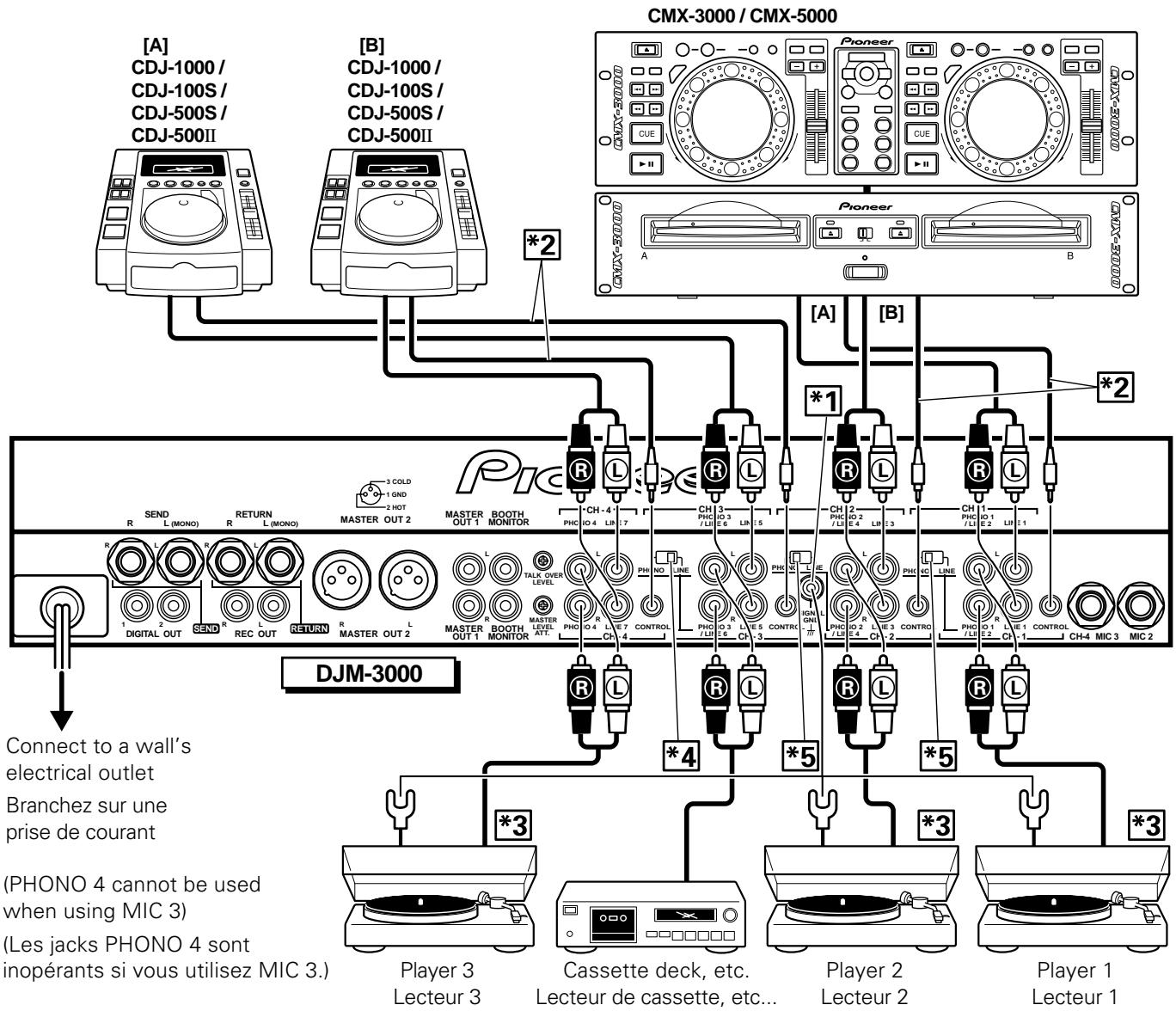 PIONEER DJM-3000 - Raccordement d'appareils aux entrées - 1