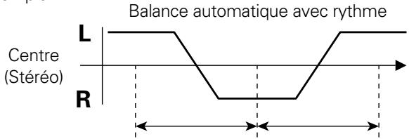 PIONEER DJM-3000 - Balance automatique [PAN (L-R BALANCE)] - 1
